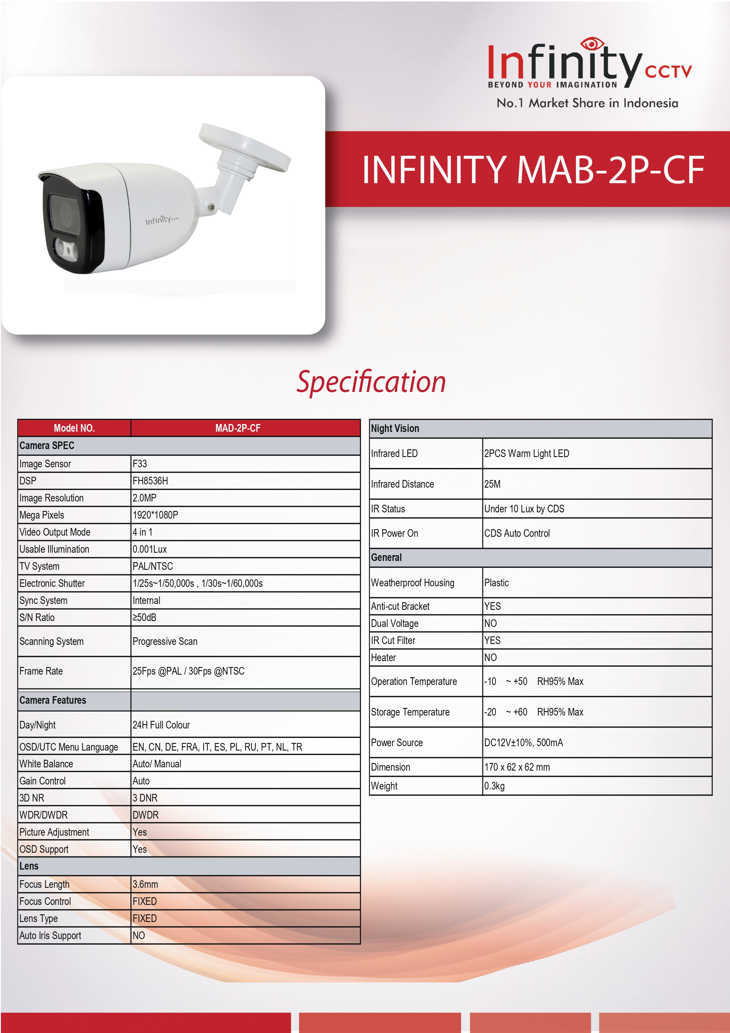 mab-2p-cf